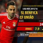 Liga NOS 2015/16 – Jornada 24 – Benfica vs Vitória de Guimarães