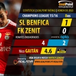 Champions League 2015/16 – Benfica vs Zenit