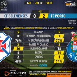 Liga NOS 2015/16 – Jornada 24 – Belenenses x Porto