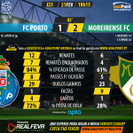 Liga NOS 2015/16 – Jornada 23 – Porto vs Moreirense