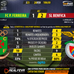 Liga NOS 2015/16 – Jornada 23 – Paços de Ferreira vs Benfica