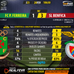 Liga NOS 2015/16 – Jornada 23 – Paços de Ferreira vs Benfica