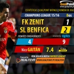 Champions League 2015/16 – Zenit vs Benfica