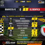 Liga NOS 2015/16 – Jornada 27 – Boavista vs Benfica