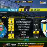 Liga NOS 2015/16 - Jornada 26 - Porto vs União da Madeira