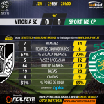 Liga NOS 2015/16 - Jornada 24 - Vitória vs Sporting