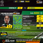 Liga NOS 2015/16 - Jornada 26 - Sporting vs Arouca
