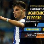 Académica vs FC Porto – Liga NOS 2015/16