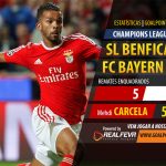 Liga dos Campeões 2015/16 – Benfica vs Benfica