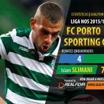 Porto vs Sporting – LigaNOS 2015/16