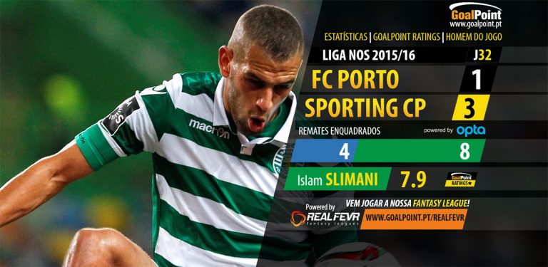 Porto vs Sporting - LigaNOS 2015/16