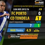Liga NOS 2015/16 – Jornada 28 – Porto vs Tondela