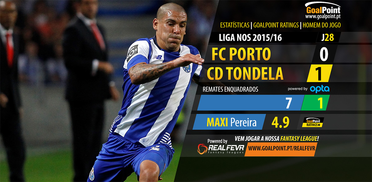 Liga NOS 2015/16 - Jornada 28 - Porto vs Tondela