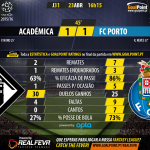 Académica vs FC Porto – Liga NOS 2015/16