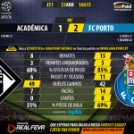 Académica vs FC Porto - Liga NOS 2015/16