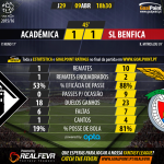 Liga NOS 2015/16 – Jornada 29 – Académica vs Benfica