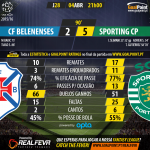Liga NOS 2015/16 - Jornada 28 - Belenenses vs Sporting