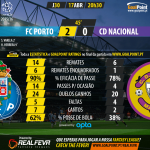Porto vs Nacional – Liga NOS 2015/16