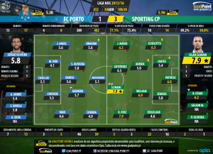 Porto vs Sporting - LigaNOS 2015/16