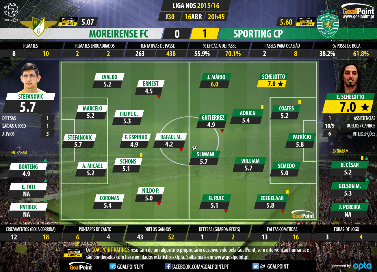 Moreirense vs Sporting - Liga NOS 2015/16