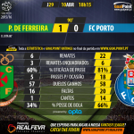 Liga NOS 2015/16 – Jornada 29 – Paços de Ferreira vs Porto