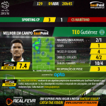 Liga NOS 2015/16 - Jornada 29 - Sporting vs Marítimo