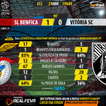Benfica vs Vitória de Guimarães – Liga NOS 2015/16