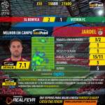Benfica vs Vitória de Setúbal – Liga NOS 2015/16