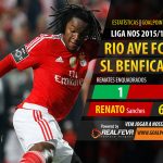 Rio Ave vs Benfica – Liga NOS 2015/16