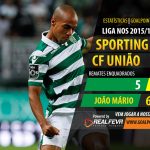 Sporting vs União da Madeira – Liga NOS 2015/16