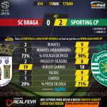 Sporting Braga vs Sporting CP – Liga NOS 2015/16