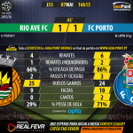 Rio Ave vs Porto – Liga NOS 2015/16