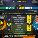 Rio Ave vs Porto – Liga NOS 2015/16