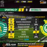 Sporting vs Vitória de Setúbal - Liga NOS 2015/16