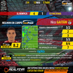 Benfica vs Nacional - Liga NOS 2015/16