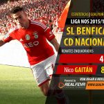 Benfica vs Nacional – Liga NOS 2015/16