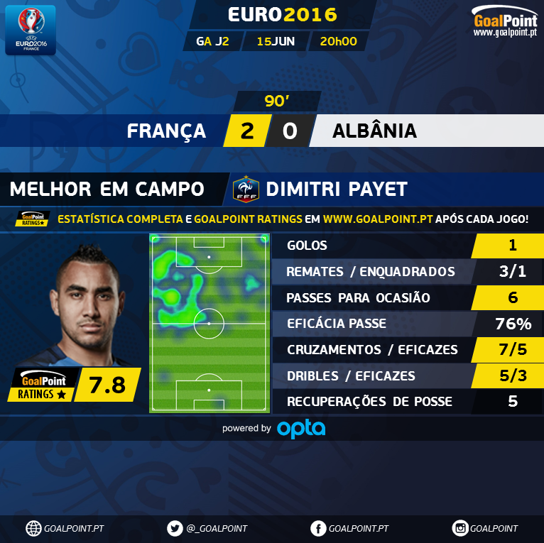 GoalPoint |França vs Albânia | Dimitri Payet | Euro 2016