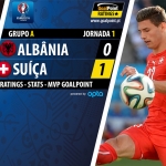 GoalPoint | Albânia vs Suíça | Euro 2016