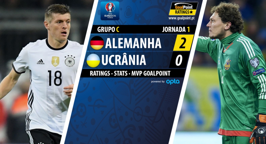 GoalPoint | Alemanha vs Ucrânia | Euro 2016