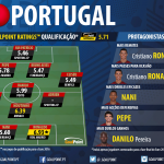 Euro 2016 Preview | Portugal