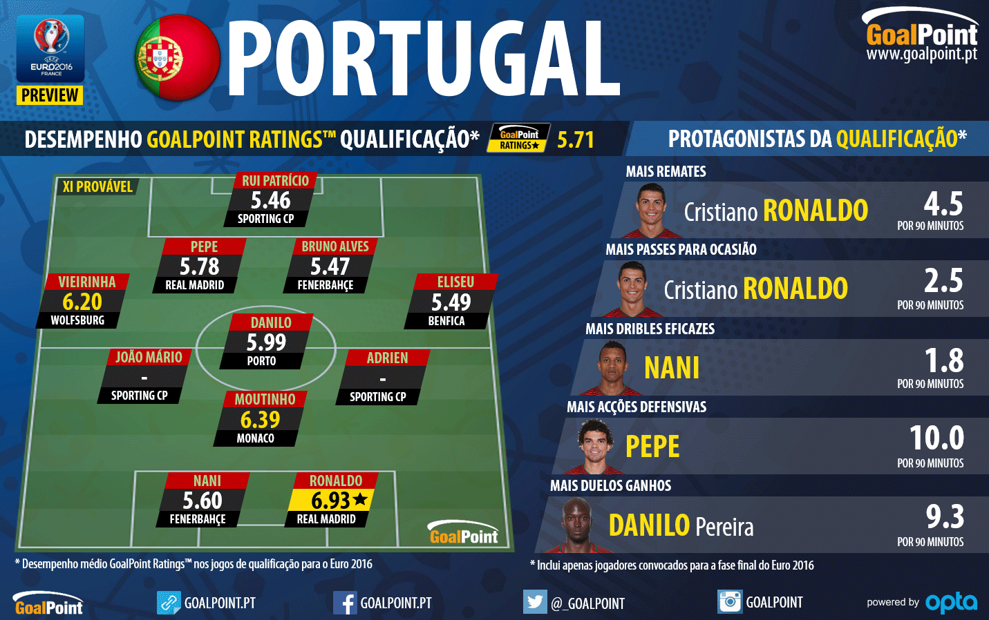 Chamadas dos jogos da UEFA Euro 2016