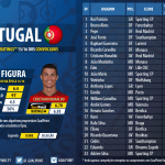 Euro 2016 Preview | Portugal