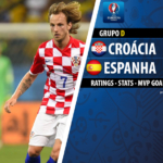 GoalPoint | Croacia vs Espanha | Euro 2016