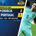 GoalPoint | Croácia vs Portugal | Euro 2016