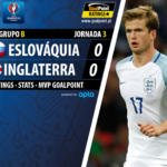GoalPoint | Inglaterra v Eslováquia | Euro 2016