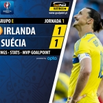 GoalPoint | Irlanda vs Suécia | Euro 2016