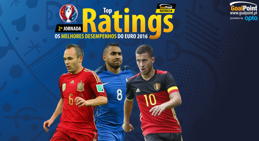 Ratings | Os 20 melhores à 2ª jornada do Euro 2016!