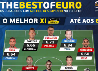 Euro 2016 | O XI ideal até aos oitavos! Euro 2016 | O XI ideal até aos oitavos!