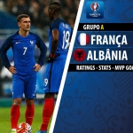 GoalPoint |França vs Albânia | Euro 2016