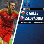 GoalPoint | País de Gales vs Eslováquia | Euro 2016